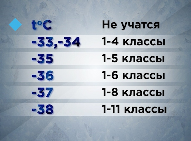 Критерии низких температур, при которых отменяются учебные занятия в школах г. Улан-Удэ.