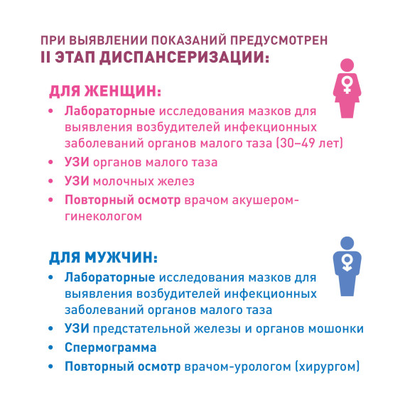 Инфографика репродуктивного здоровья.
